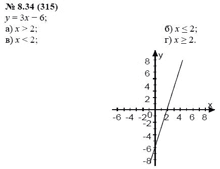 Ответ к задаче № 8.34 (315) - А.Г. Мордкович, гдз по алгебре 7 класс